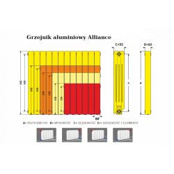 Grzejnik aluminiowy Alliance 600 3