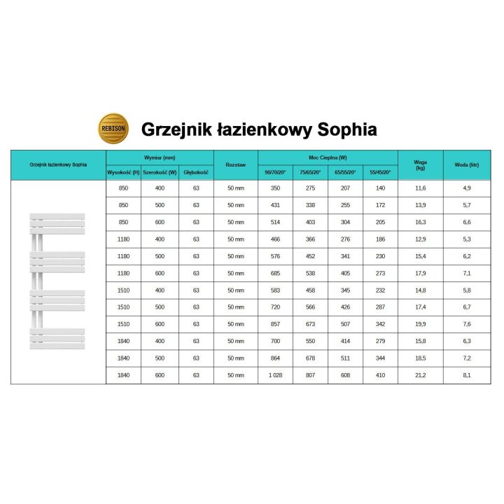 Grzejnik łazienkowy Sophia 1180 antracyt