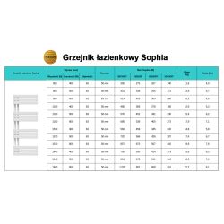 Grzejnik łazienkowy wodno-elektryczny Sophia 850 antracyt