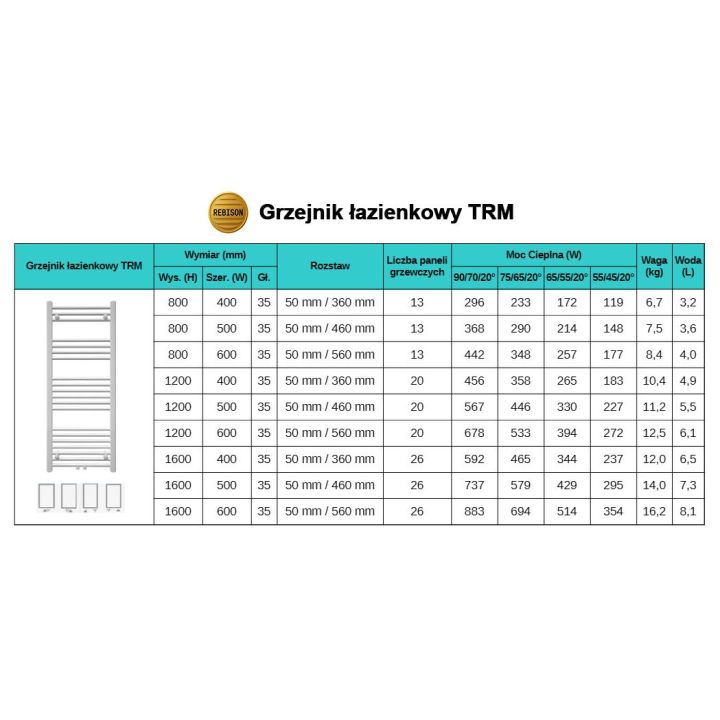 Grzejnik łazienkowy drabinkowy TRM 800 antracyt elektryczny
