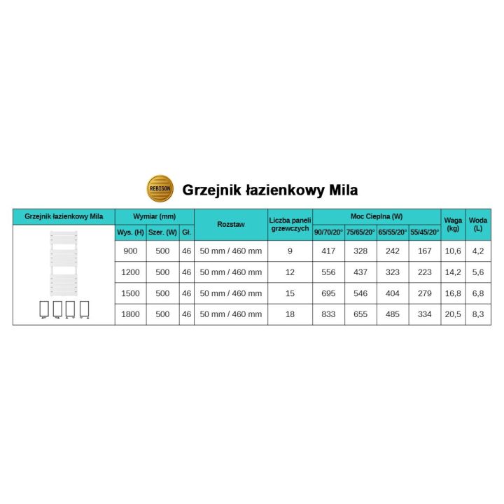Grzejnik łazienkowy Mila 1200x500 czarny