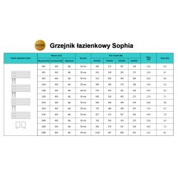 Grzejnik łazienkowy Sophia 0850 biały 10